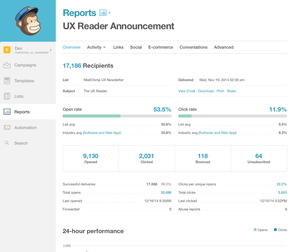 MailChimp Analytics Dashboard