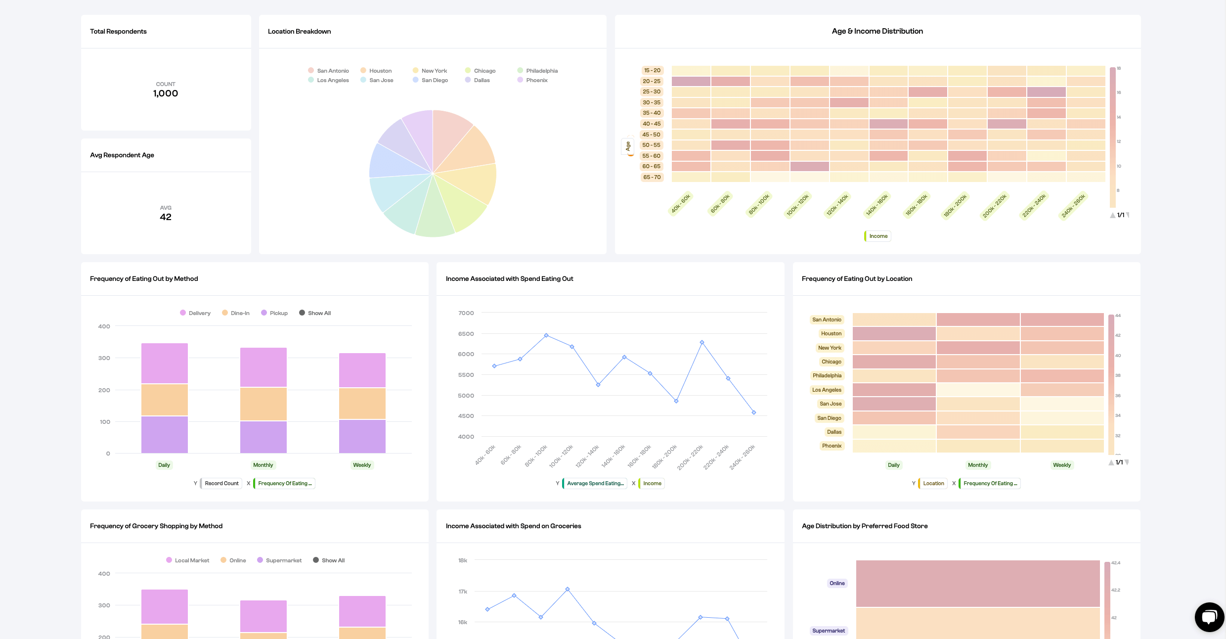 Polymer User Interface