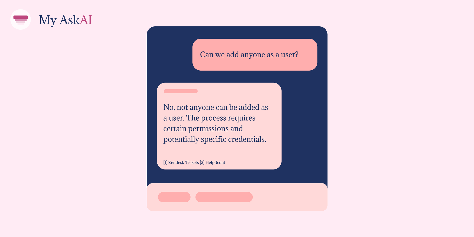 MyAskAI User Interface