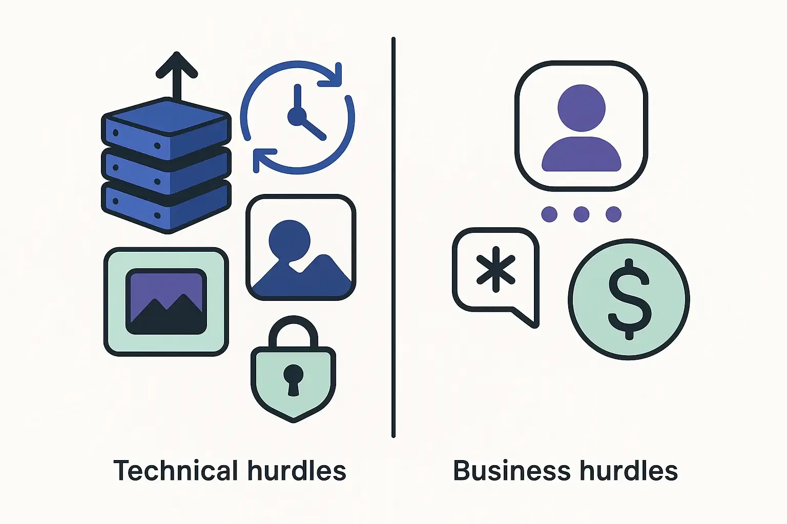 Notion-style split diagram showing icons for technical and business challenges in Instagram-like app development.