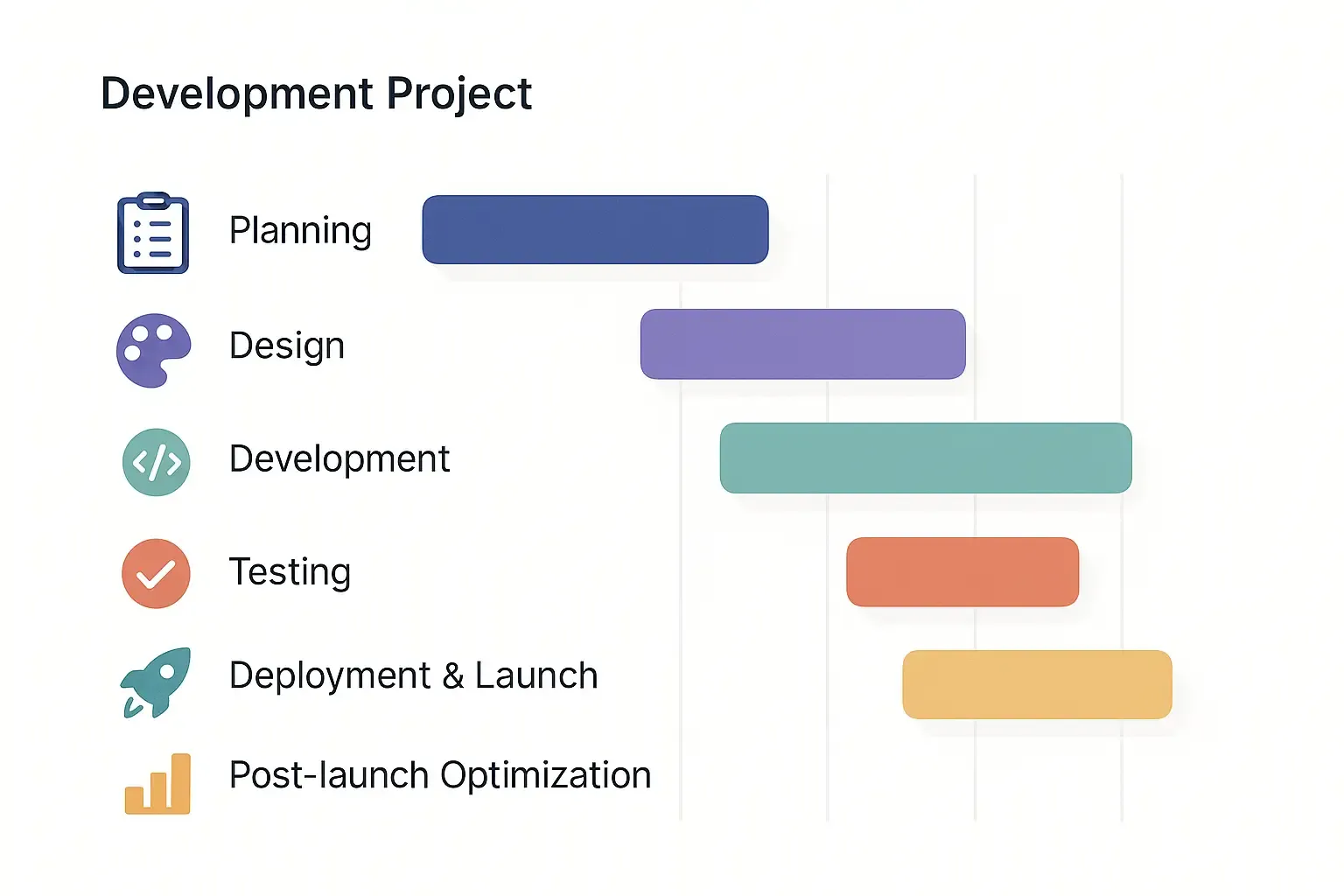 Minimal Notion-style Gantt chart showing color-coded phases of a project timeline from planning to post-launch.