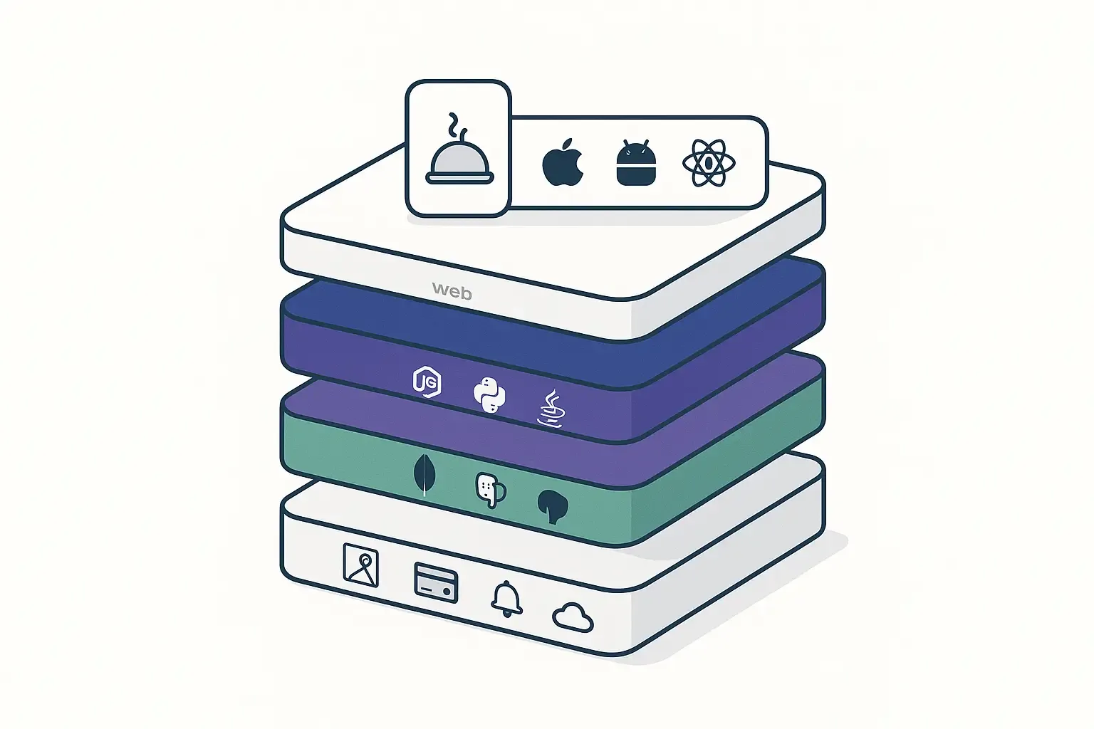 Minimal Notion-style layered diagram showing technology stack blocks for a food delivery app, clean and tech-focused.