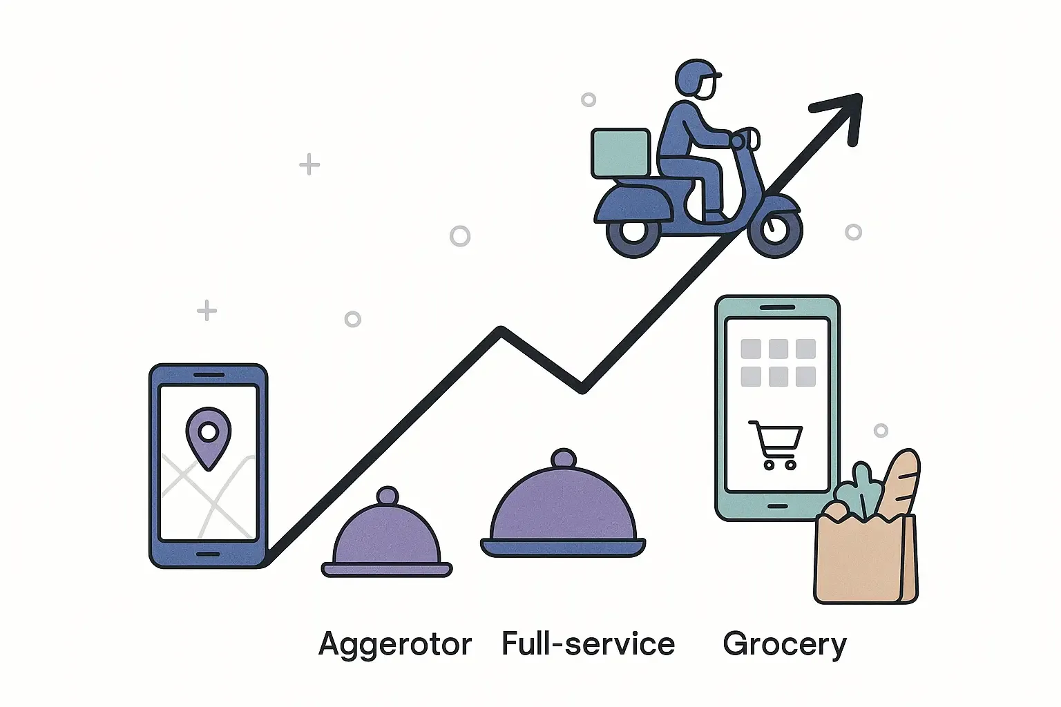 Minimal Notion-style illustration of global online food delivery market with graph, delivery icons, and trend symbols.