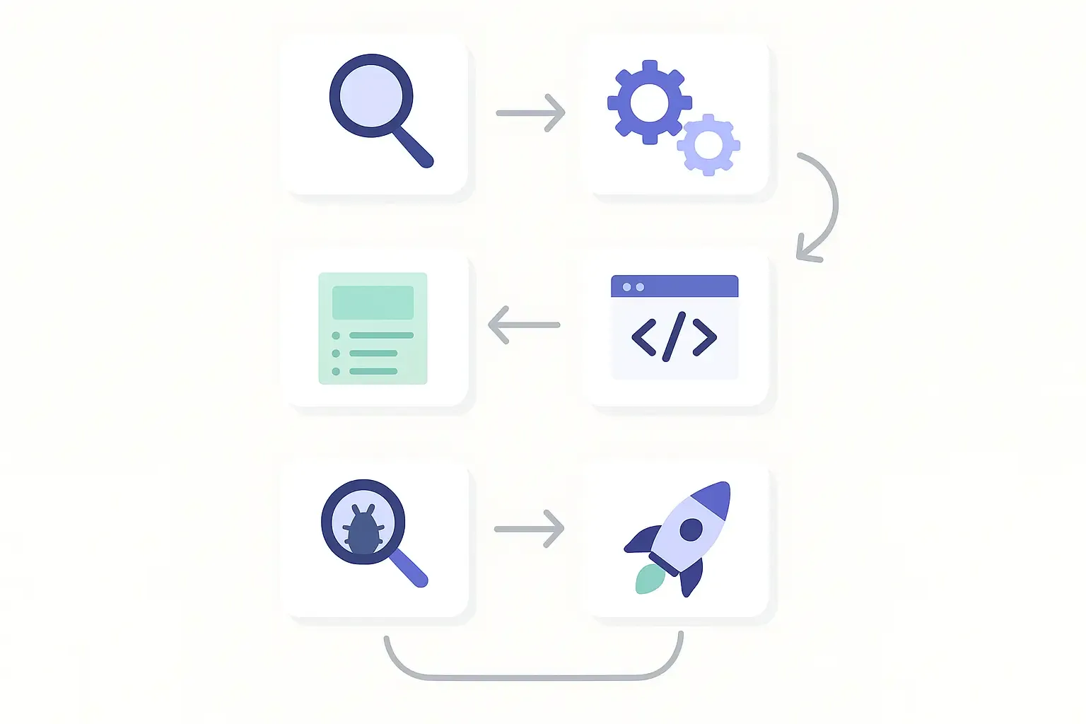 Minimal Notion-style roadmap showing icons for each step in developing a food delivery app, arranged sequentially.