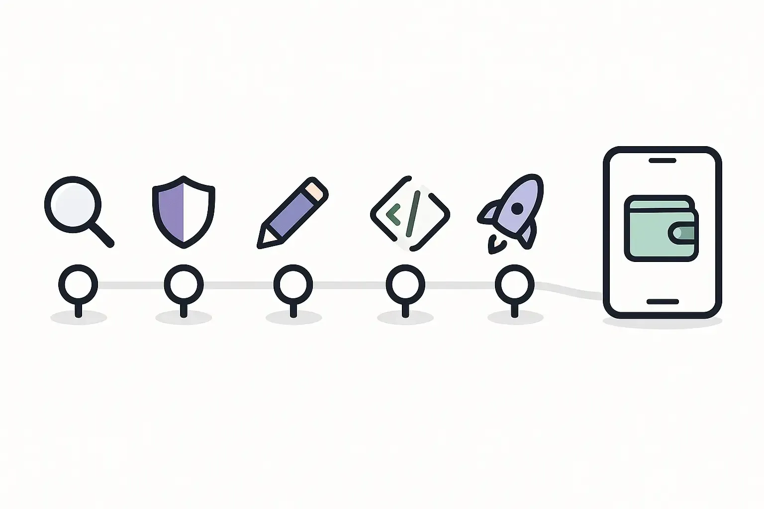 Minimal roadmap showing six wallet app milestones as simple icons on a path, ending with a smartphone illustration.