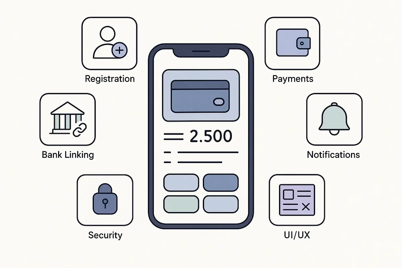 Minimal Notion-style dashboard showing icons for key mobile wallet app features around a central smartphone.