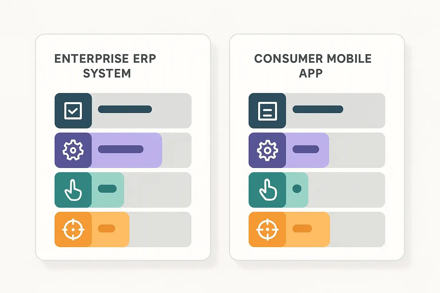 Minimal Notion-style image comparing ERP project and mobile app, each with color-coded testing cost allocations and icons.