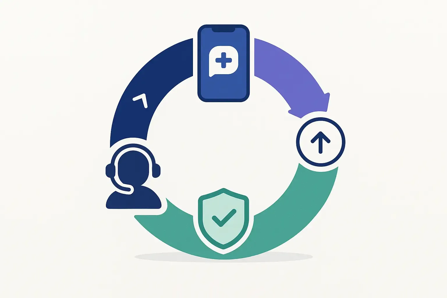 Minimal Notion-style loop showing telemedicine app maintenance tasks: updates, patches, compliance, and support.