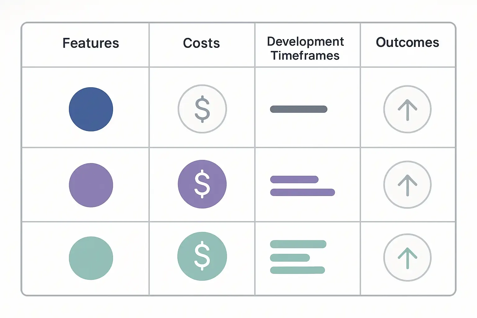 Minimal Notion-style table comparing features, costs, timelines, and outcomes for three telemedicine app case studies.