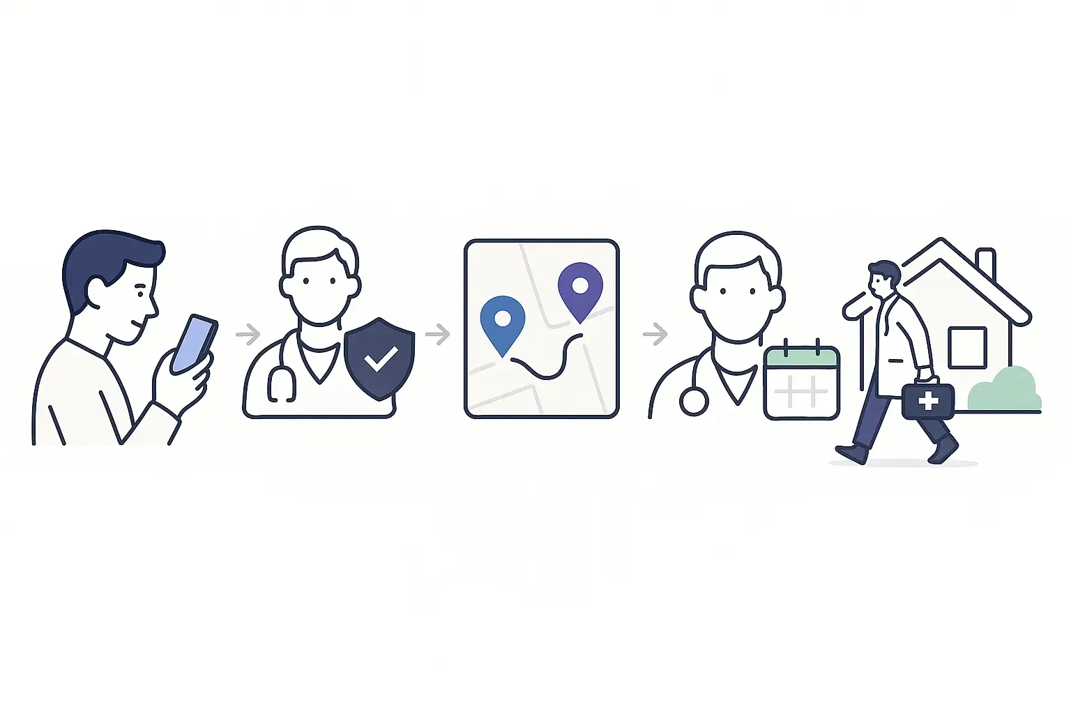 Minimal Notion-style storyboard of on-demand doctor app workflow: request, verification, matching, availability, arrival.