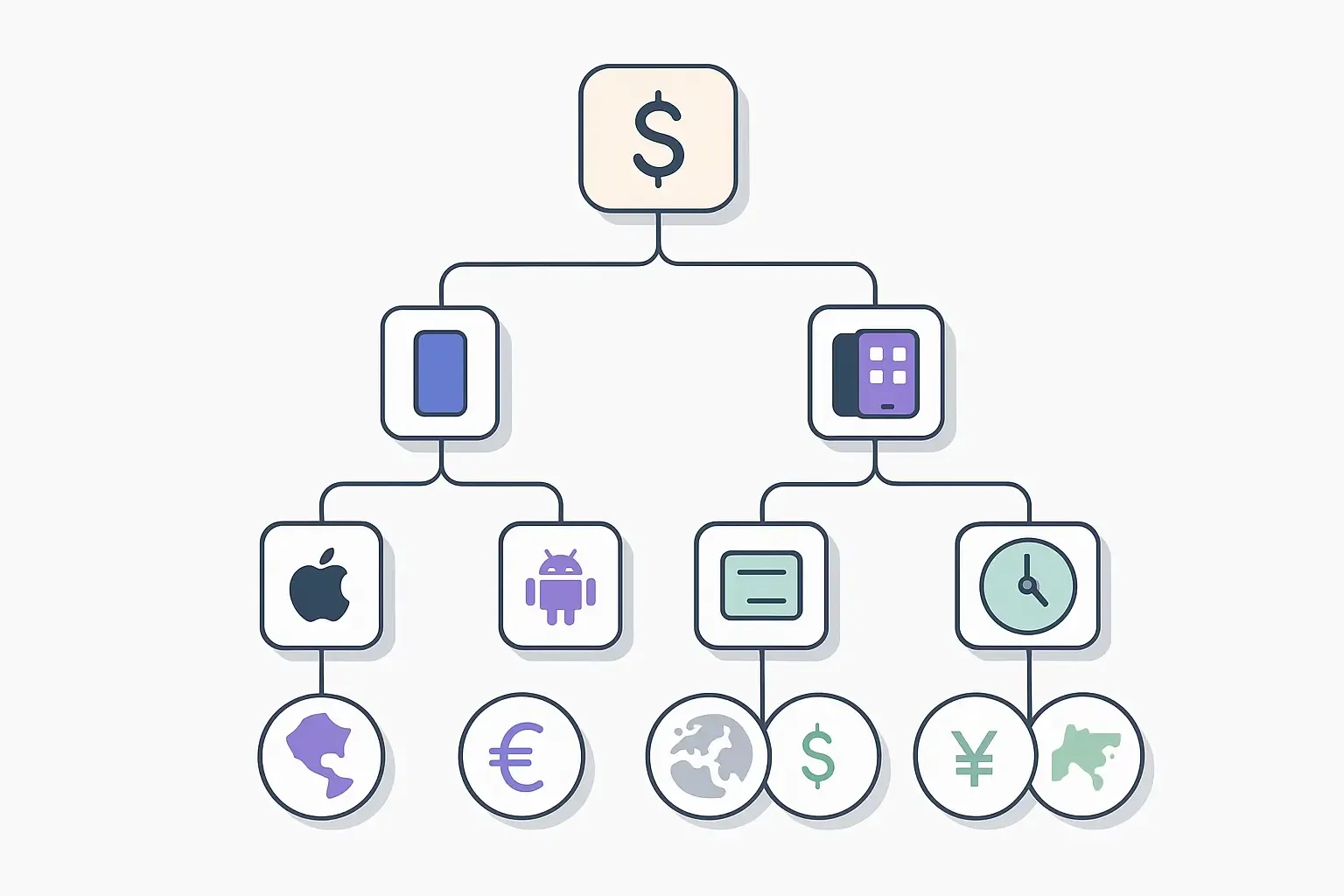Minimalist decision tree infographic showing app cost factors: complexity, platform, approach, and team location.