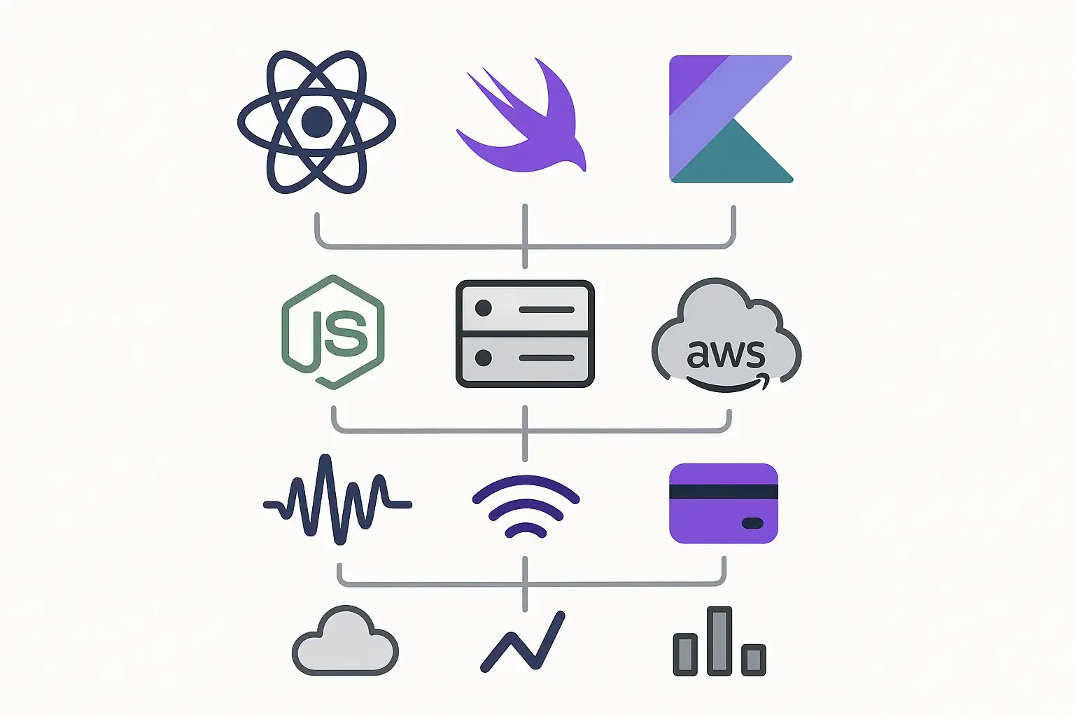 Minimal Notion-style diagram of a modern music streaming app tech stack, grouped by frontend, backend, protocols, and services.