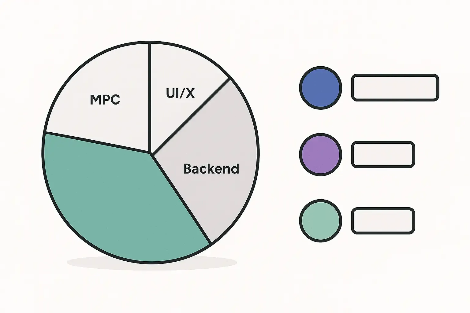 Minimalist infographic showing app development cost breakdown by region with pie charts for MVP, UI/UX, backend, and features.