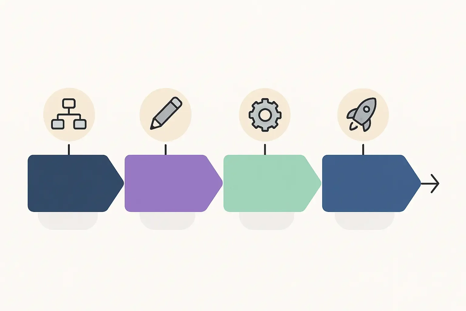 Minimalist timeline showing stages and milestones of marketplace app development from planning to launch.