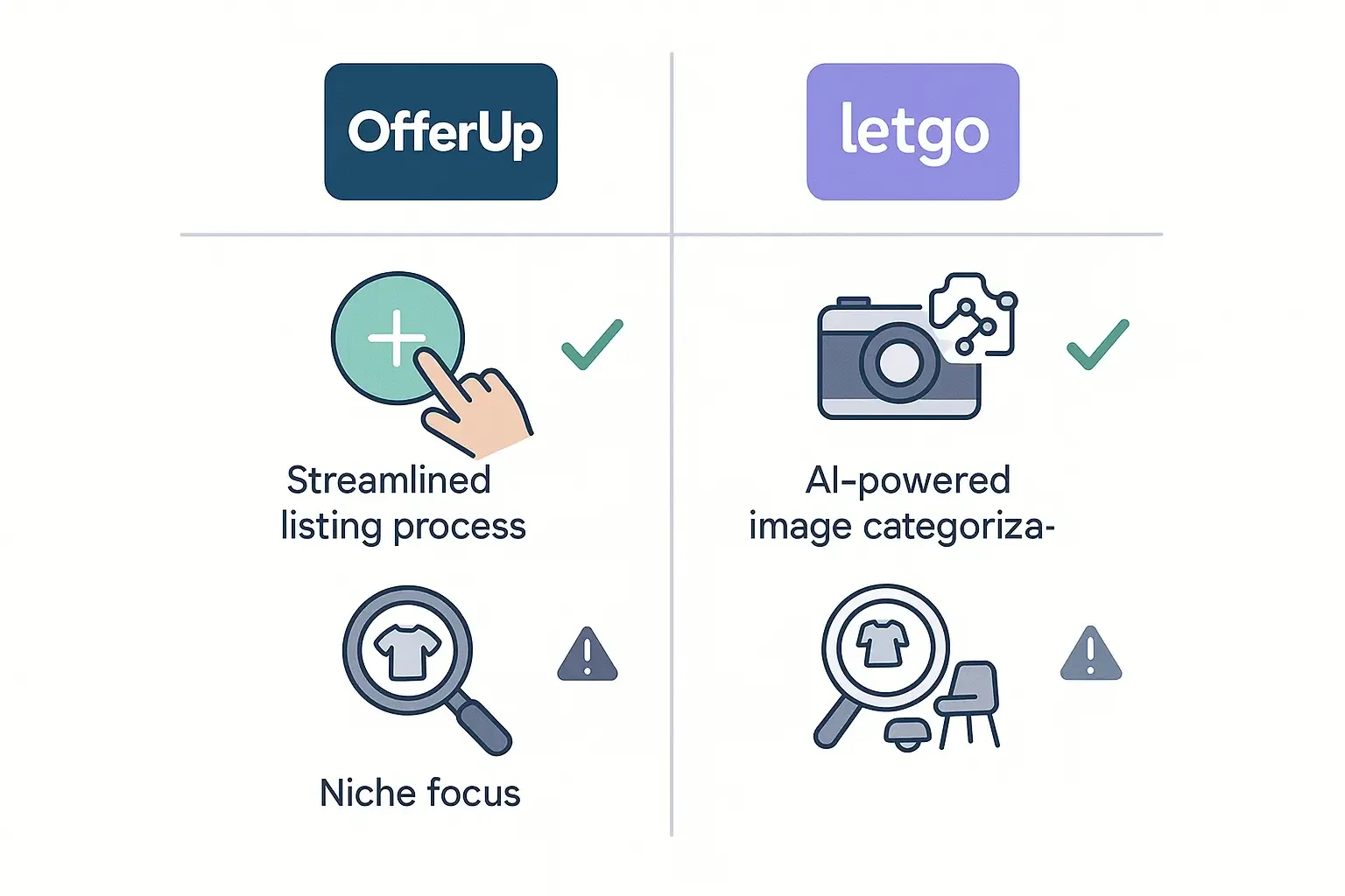 Minimal Notion-style chart comparing OfferUp and Letgo lessons with icons for listing, AI sorting, niche focus, and success/pitfalls.