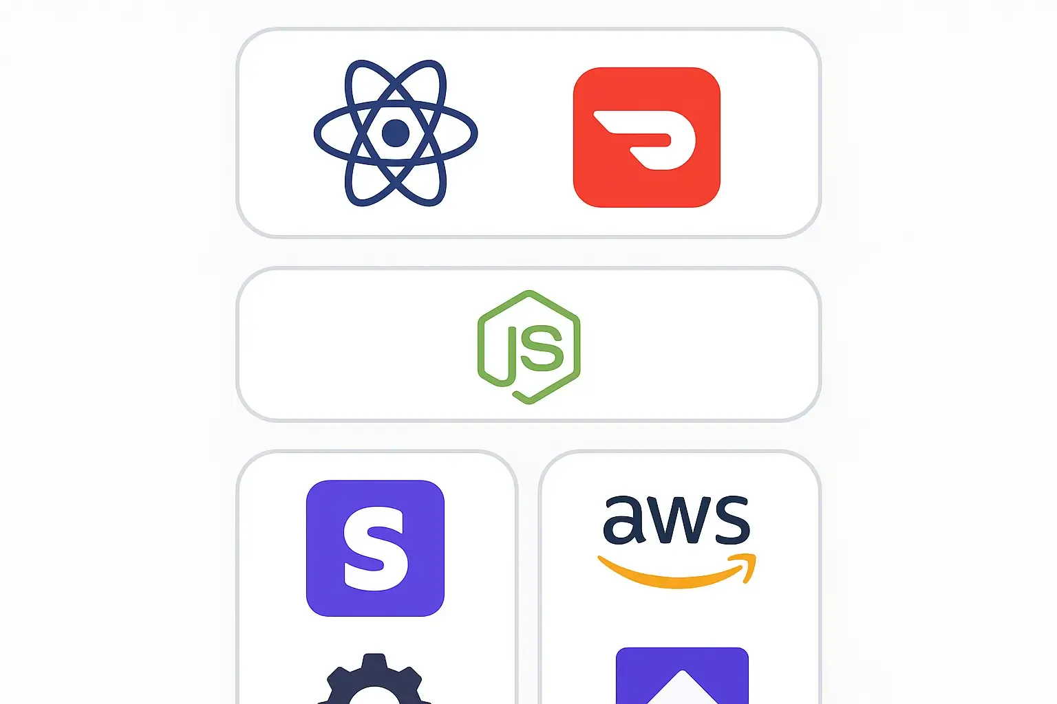 Minimal Notion-style chart showing frontend, backend, APIs, and DevOps layers with tech icons like React, Node.js, AWS.