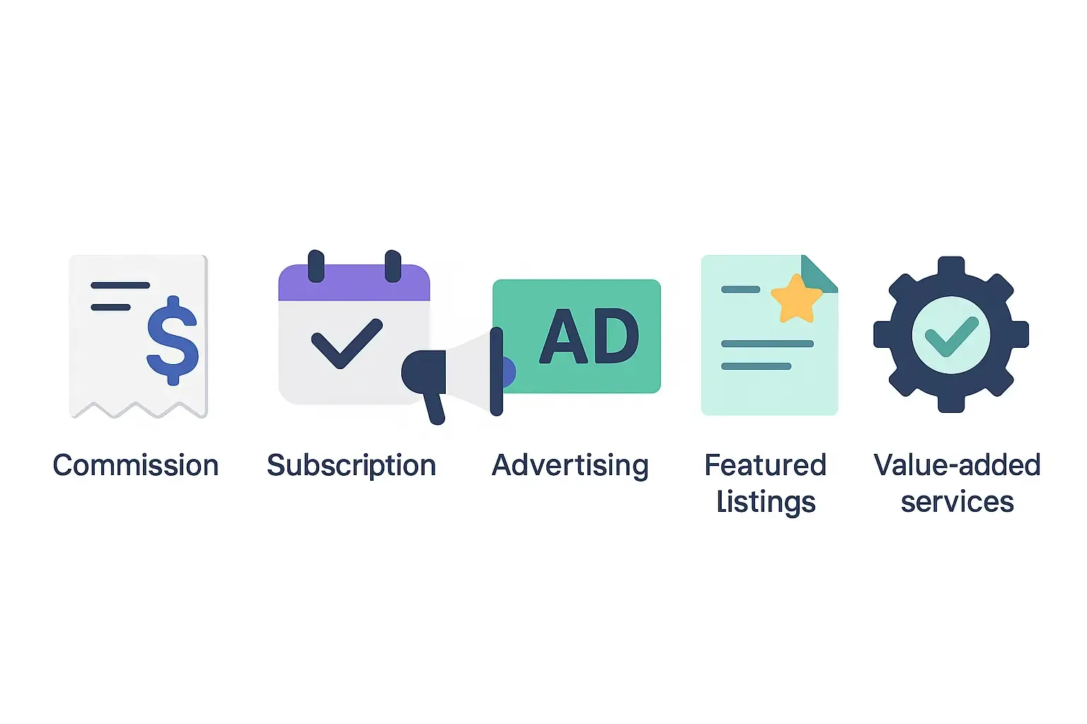 Minimal Notion-style infographic showing icons for marketplace app monetization: commission, subscription, ads, featured, services.