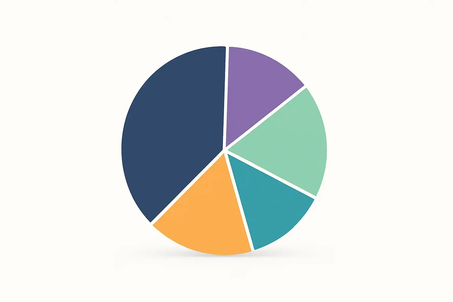 Minimal Notion-style pie chart dividing web app budget into project phases: planning, design, development, testing, deployment.