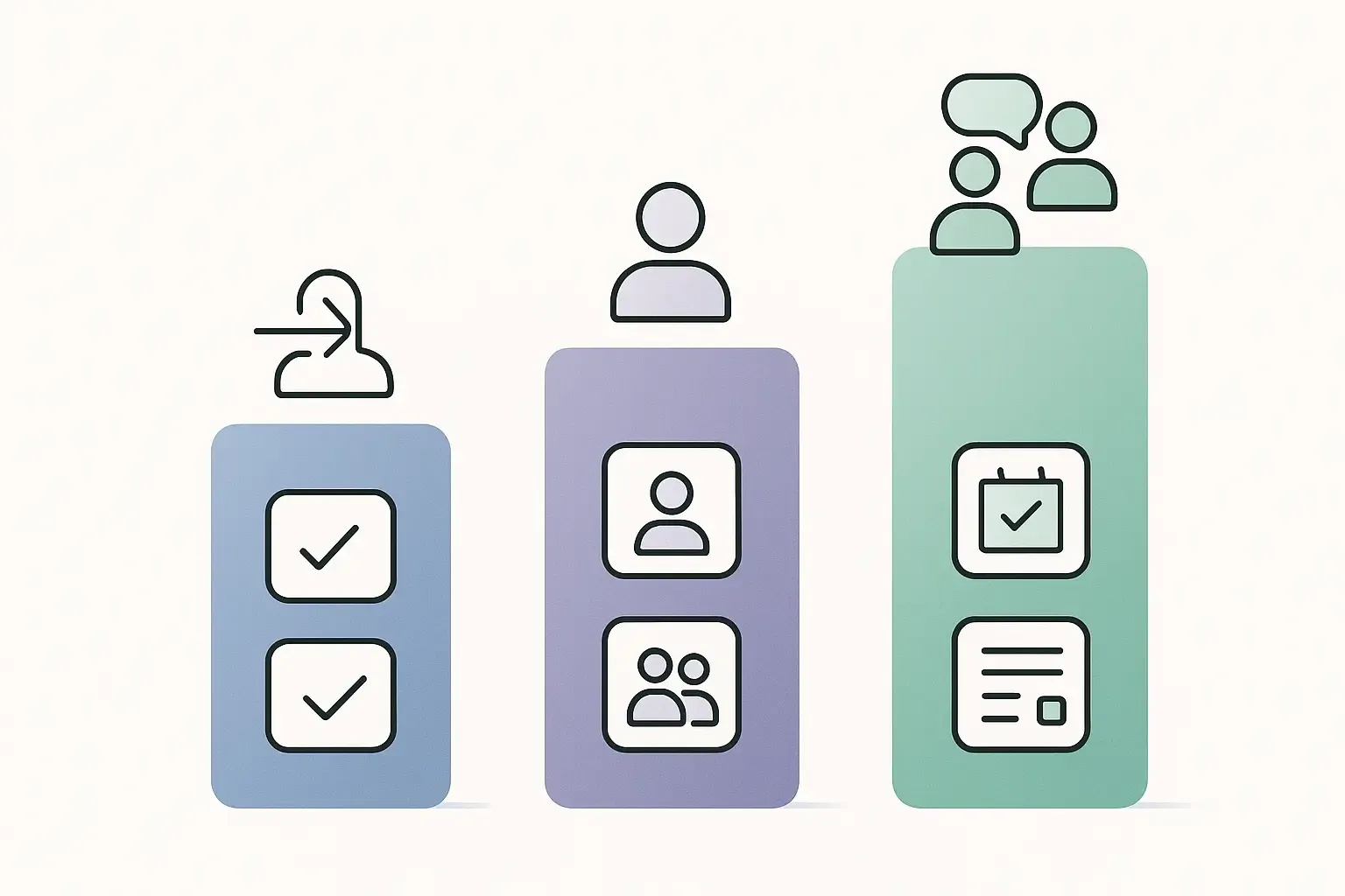 Three columns showing basic, medium, and complex web app features with icons, visually indicating increasing complexity.