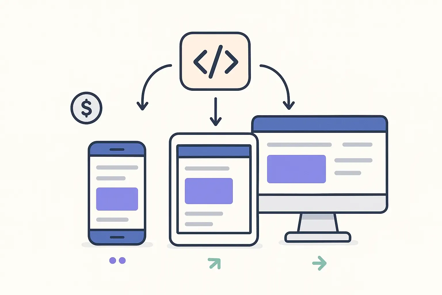 Minimal illustration of a web app adapting to phone, tablet, and desktop from one codebase, showing increased cost visually.