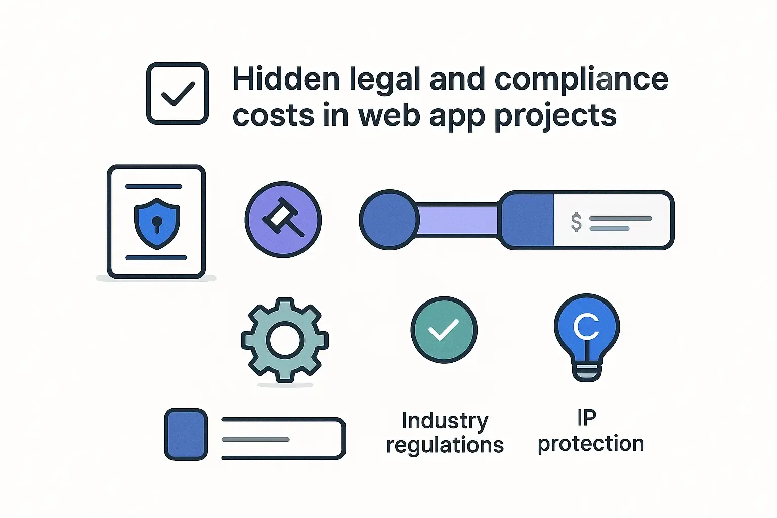 Minimal infographic showing privacy, GDPR/CCPA, regulations, and IP protection as legal cost icons with cost range bars.
