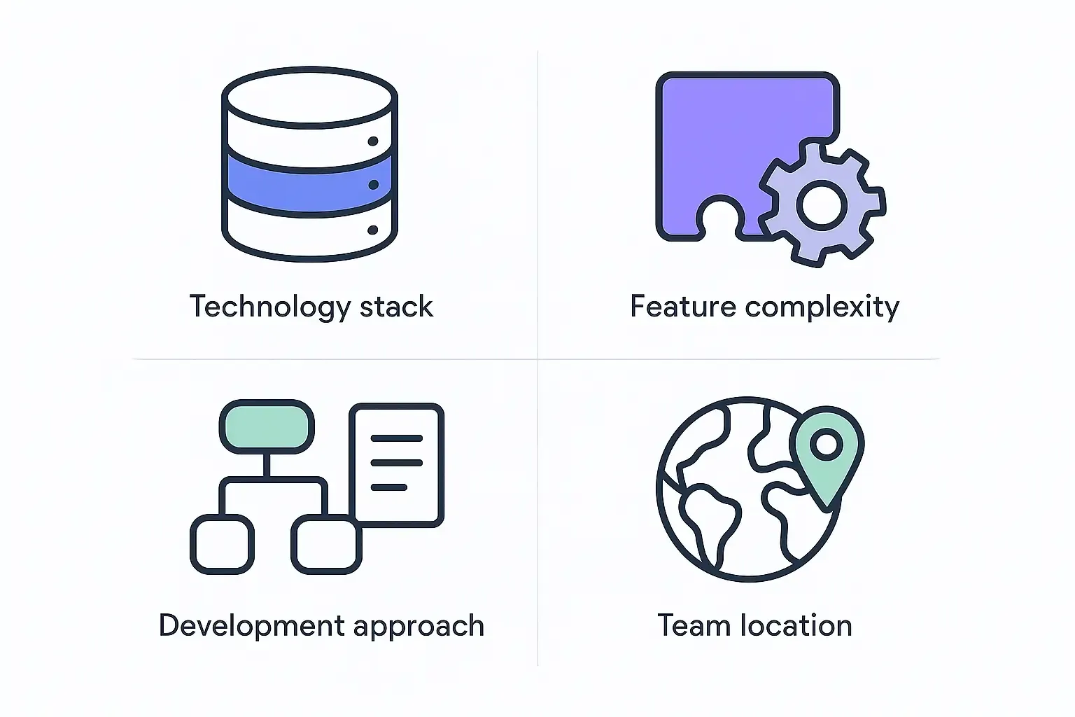 Minimal icons showing tech stack, feature complexity, development approach, and team location for web app cost factors.