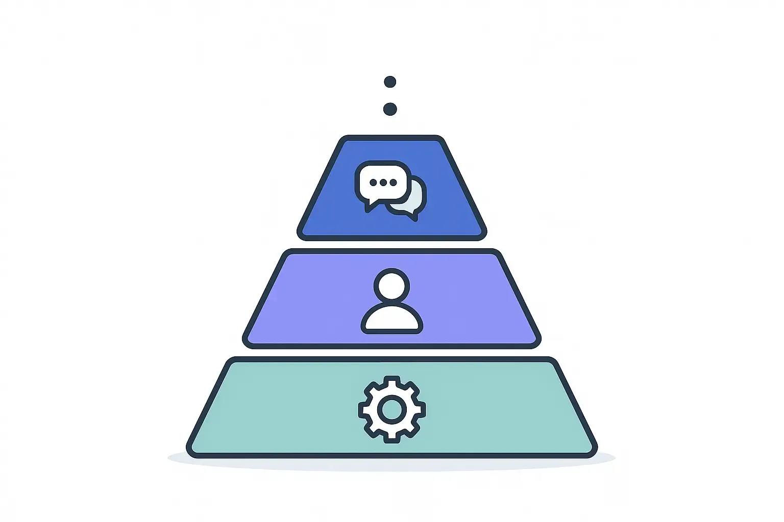 Three-tier Notion-style pricing pyramid with icons for features at each app-building cost level, minimal and modern design.