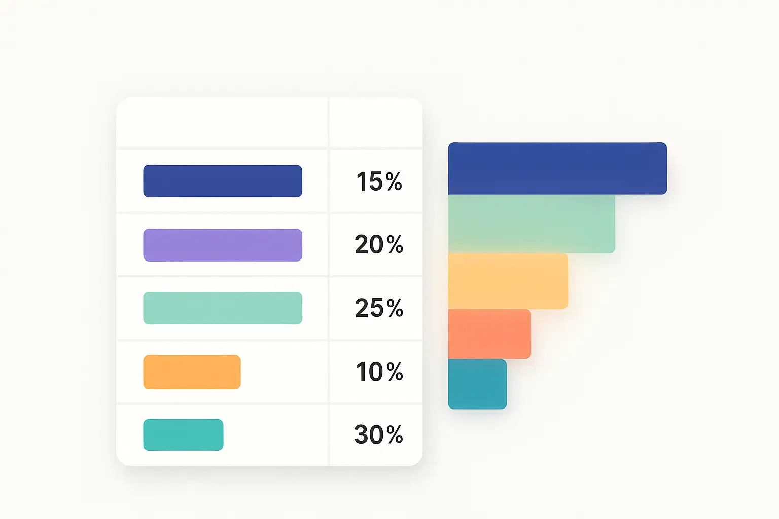Minimal Notion-style diagram showing app development cost breakdown by stage, with color-coded bars and highlighted cost centers.