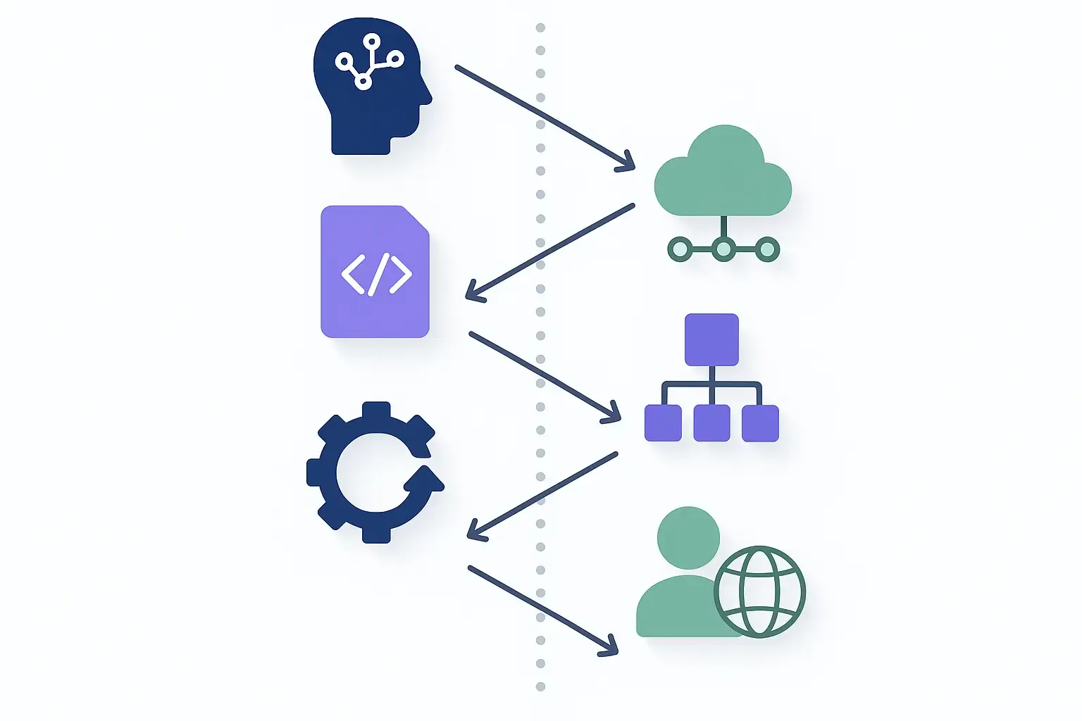 Minimal Notion-style vertical infographic of software cost trends: icons for AI, low-code, cloud, microservices, DevOps, talent.