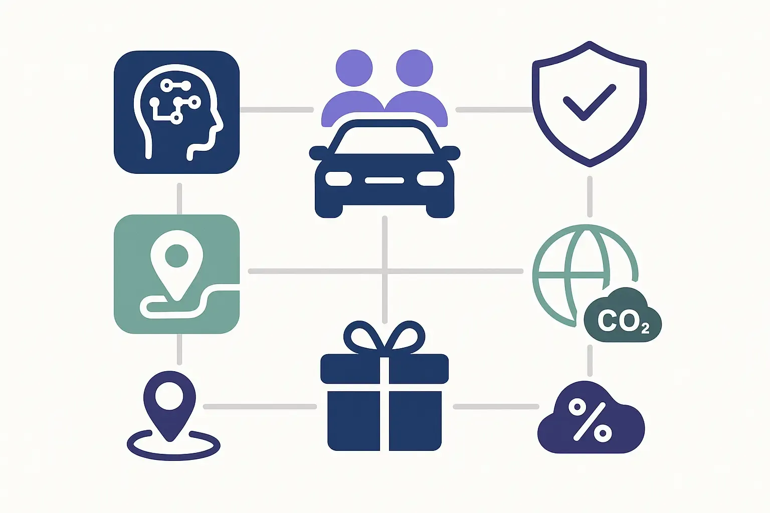 Minimal Notion-style icon grid showing advanced ride-sharing app features like AI matching, safety, loyalty, and carbon tracking.