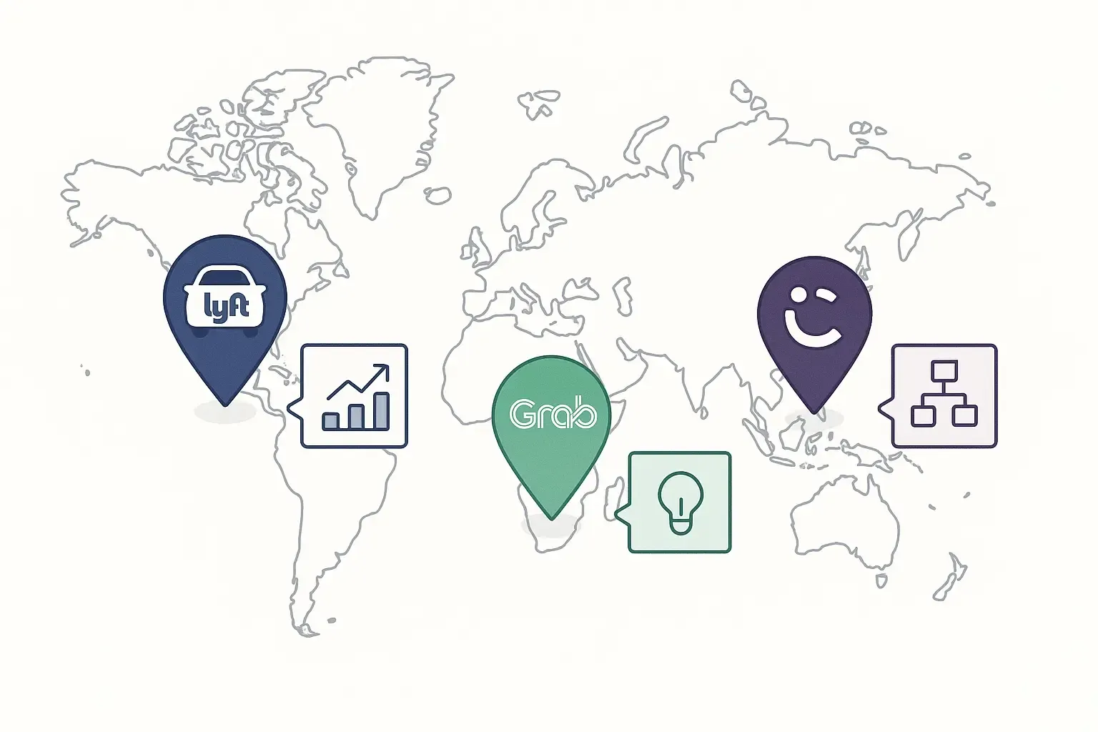 Minimal world map with Lyft, Grab, and Careem icons marking US, SE Asia, and Middle East, each with a unique strategy symbol.