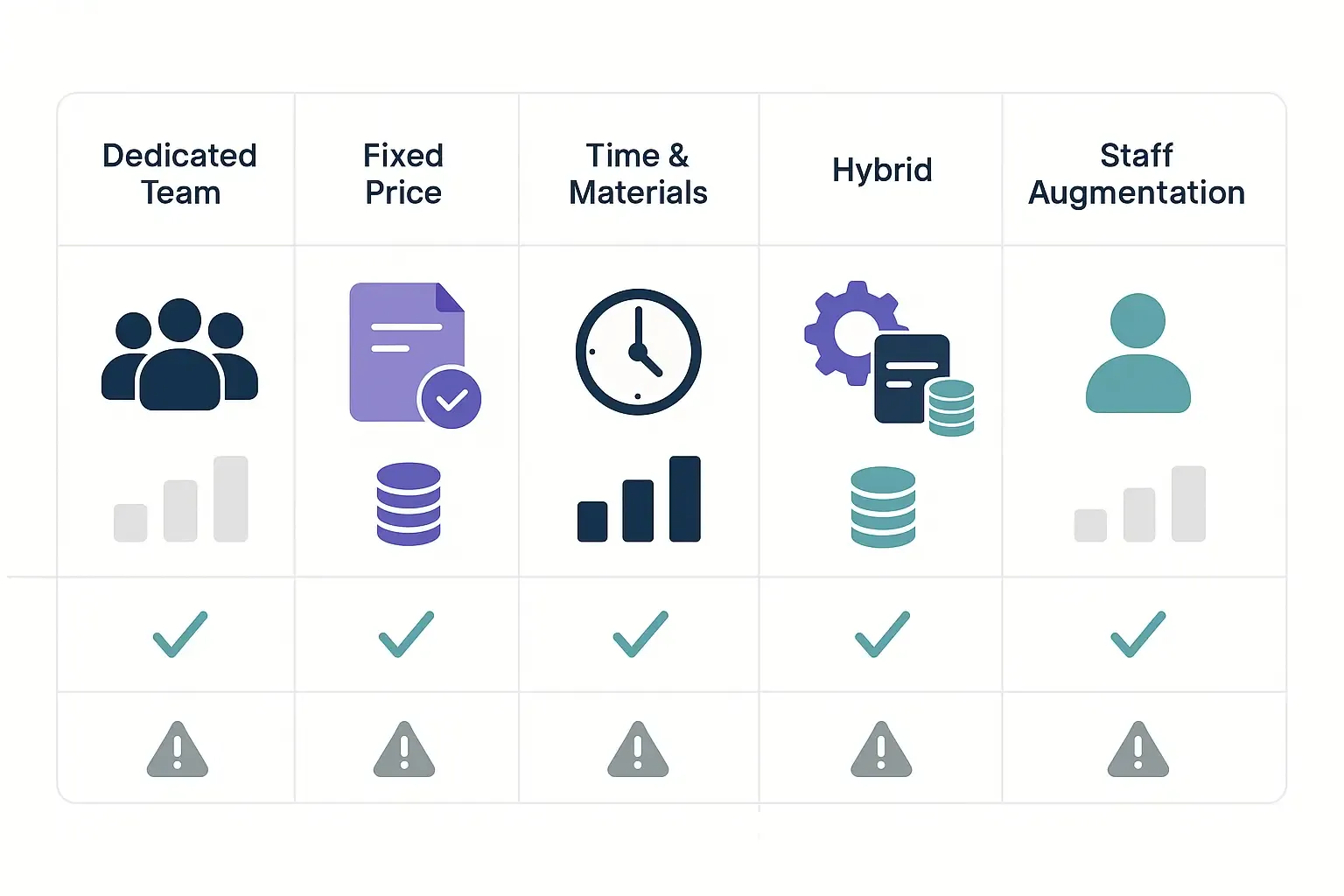 Minimal Notion-style infographic matrix comparing five outsourcing models with icons, cost ranges, and pros/cons visually summarized.