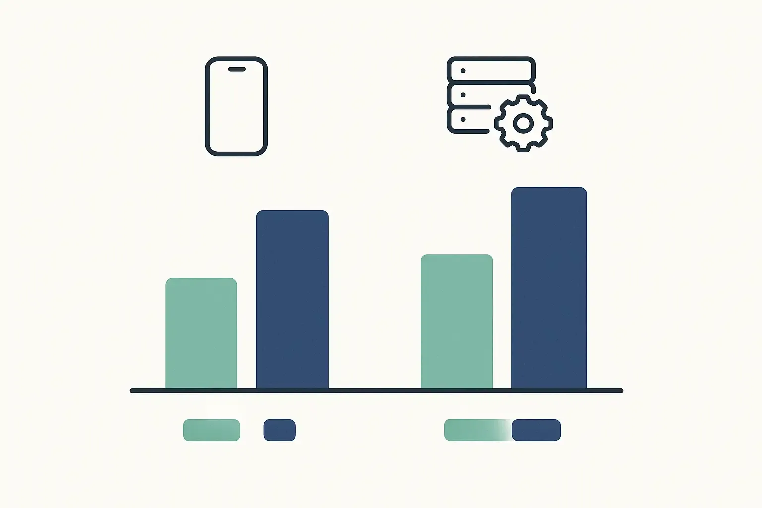 Minimal Notion-style bar chart comparing offshore and onshore project costs for app and enterprise system, with icons.