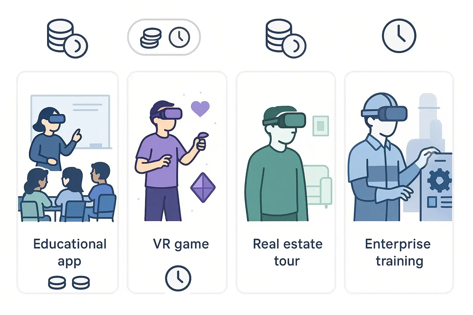 Minimalist diagram of four VR project types—education, gaming, real estate, enterprise—each with cost and timeline icons.