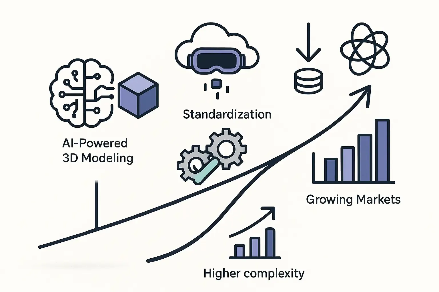 Minimalist illustration of futuristic VR trends: AI modeling, cloud VR, standardization, markets, on an upward timeline.