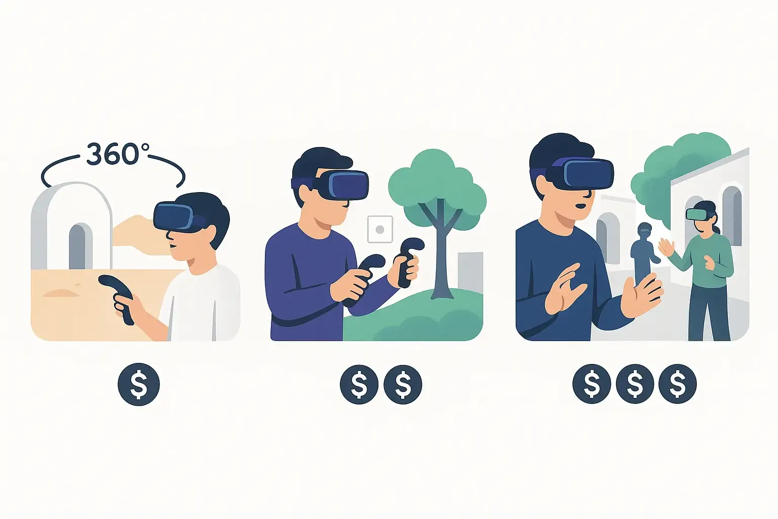 Three-tier Notion-style illustration showing simple, moderate, and advanced VR apps with rising graphics and cost indicators.