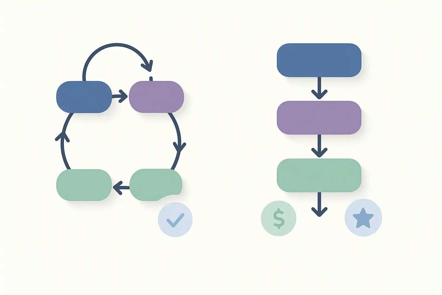 Minimalist side-by-side comparison of Agile (iterative cycles) and Waterfall (linear steps) process flowcharts.